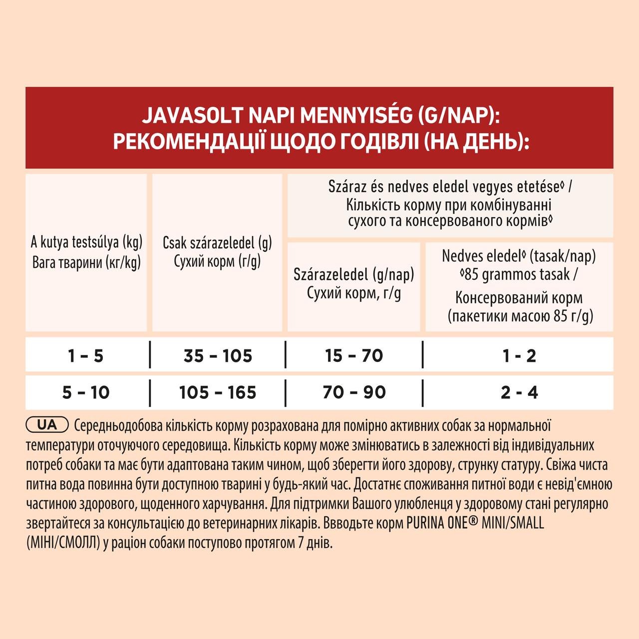 Сухий корм Purina ONE Mini/Small Sensitive для собак дрібних порід лосось та рис (8445290256119) - фото 5