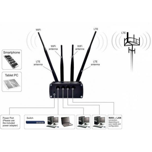 Маршрутизатор Teltonika RUT950 - фото 7