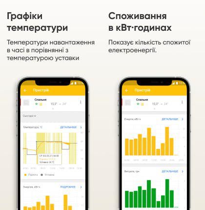 Нагрівальний мат ZUBR DC 1 м² з терморегулятором Terneo Sx Wi-Fi (Zubr mat Sx 160) - фото 7