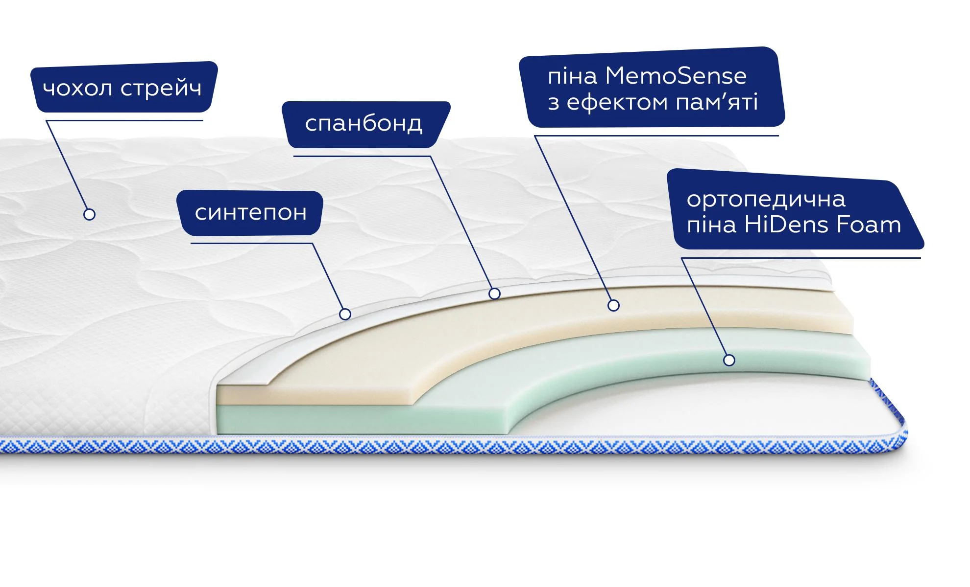 Матрац топер Sleeper UP Memo 130x200 см (55655) - фото 3 Матрац топер Sleeper UP Memo 130x200 см (55655) - фото 3