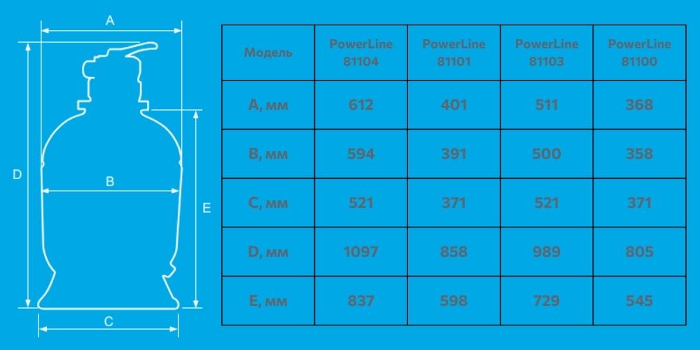 Фильтр для бассейна Hayward Powerline 81103 10 м3/час (5402) - фото 3