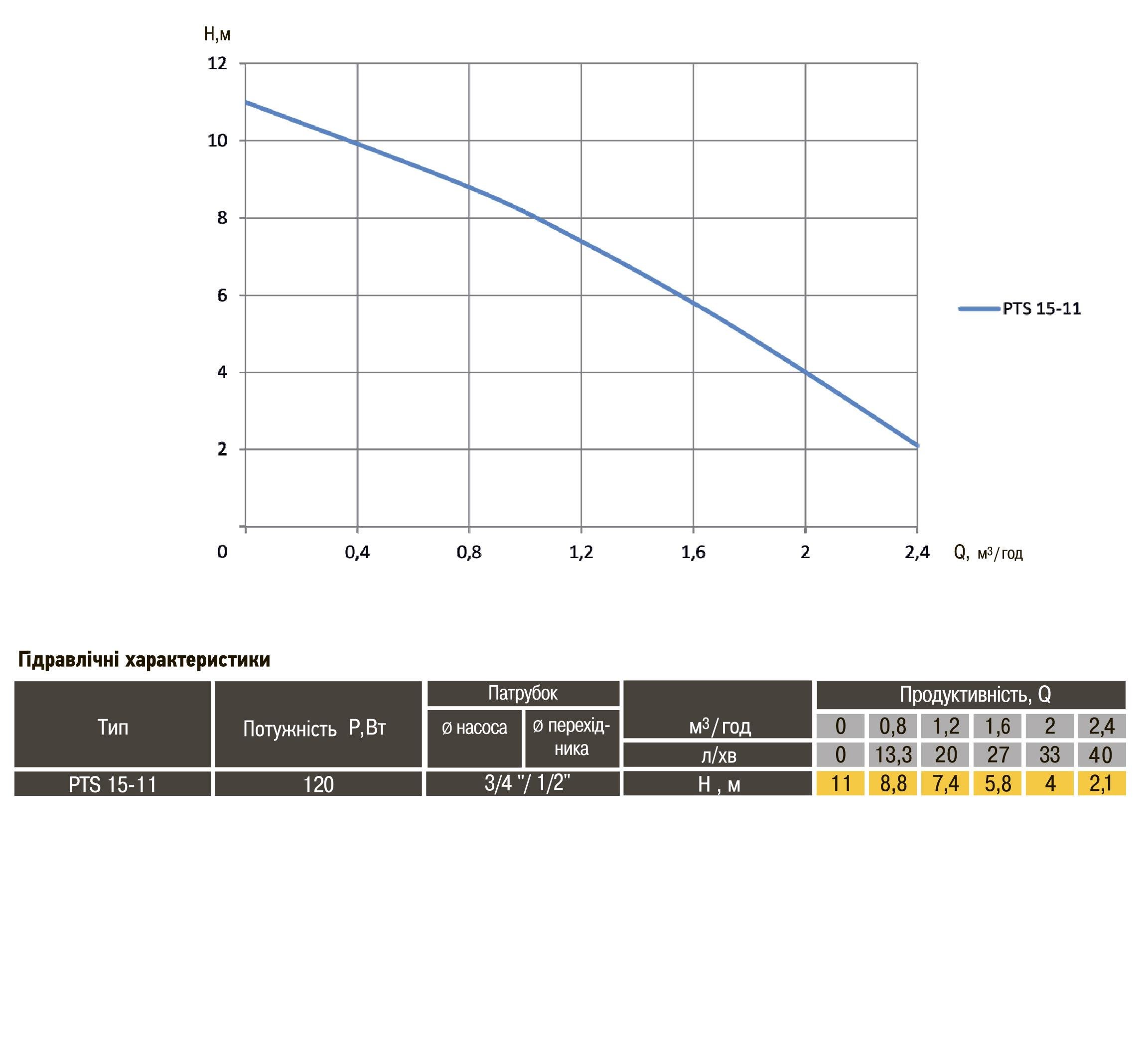 Насос повышения давления Optima PTS15-11 - фото 5 Насос повышения давления Optima PTS15-11 - фото 5