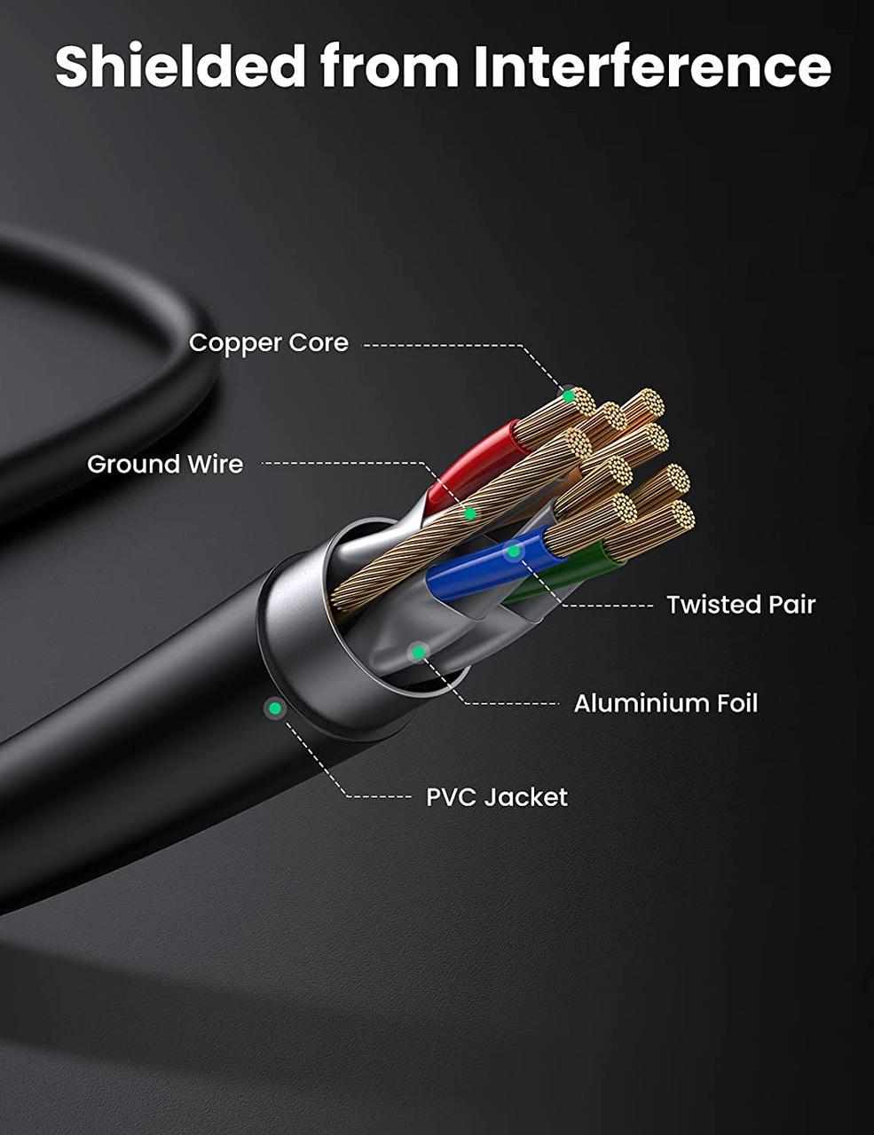 Сетевой кабель Ethernet Ugreen Ultra Durable High Performance Cat 7 многожильный медный 1 м Black (NW106) - фото 5