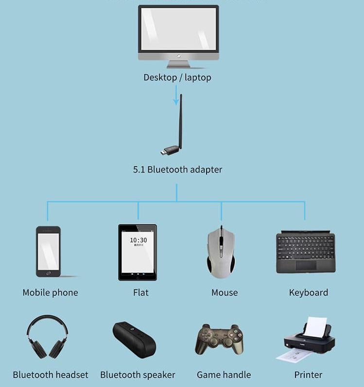 Адаптер Erston Bluetooth 5.1 с антенной - фото 3