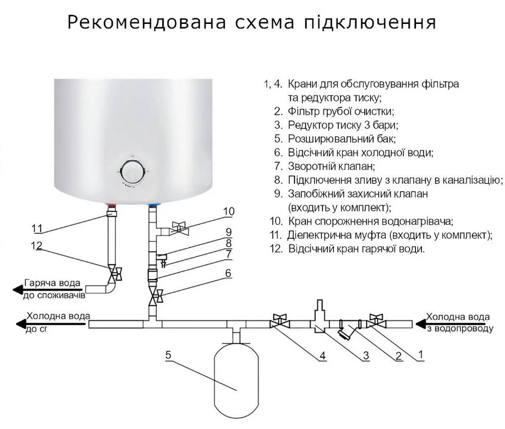 Бойлер Thermo Alliance Slim 50 л (D 50 V15Q1) - фото 3