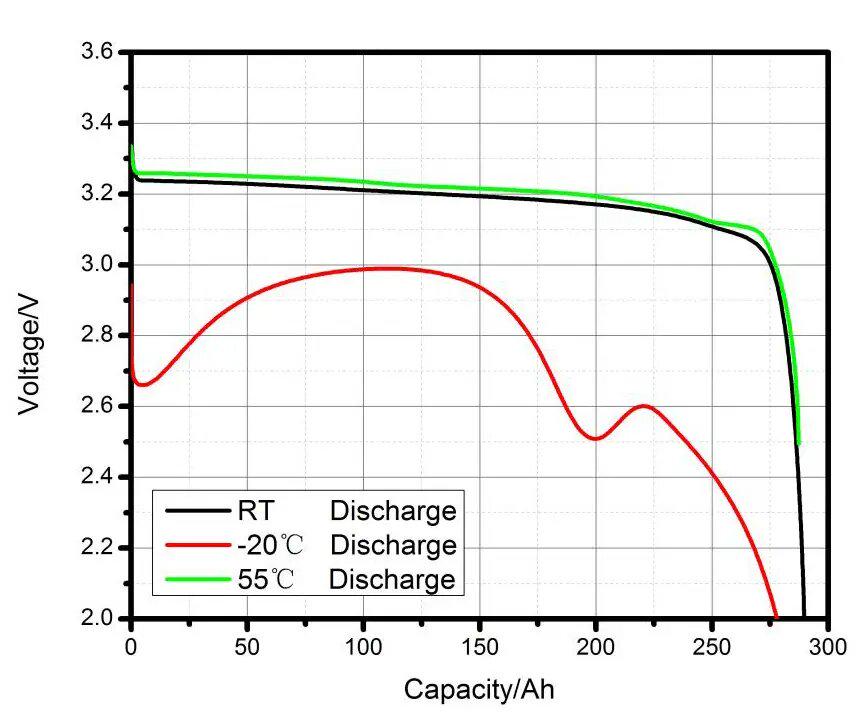 Елемент акумуляторний LiFePo4 3,2V/280A Grade-A 896Wh 0,17-0,18 мОм - фото 8