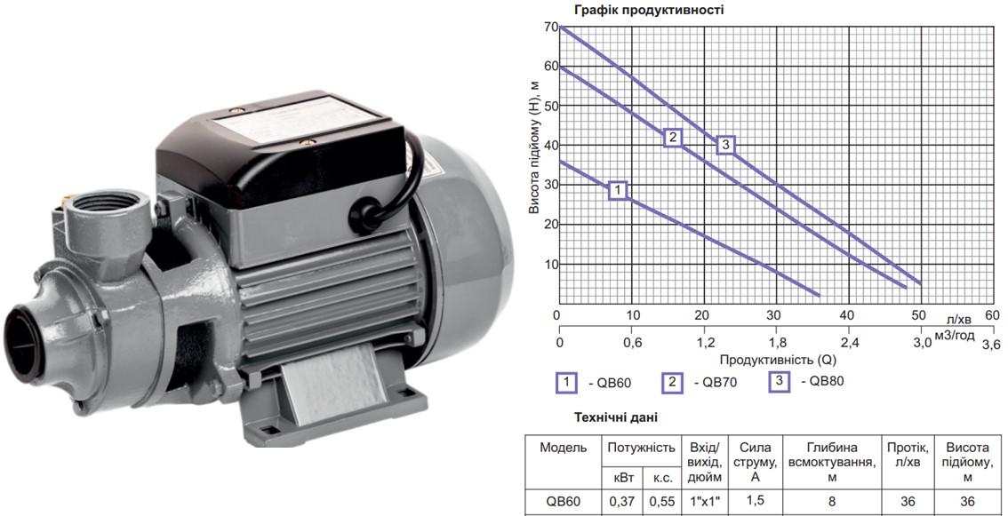 Насос поверхневий вихровий Gidroteh QB60 0.37 кВт чавун - фото 2