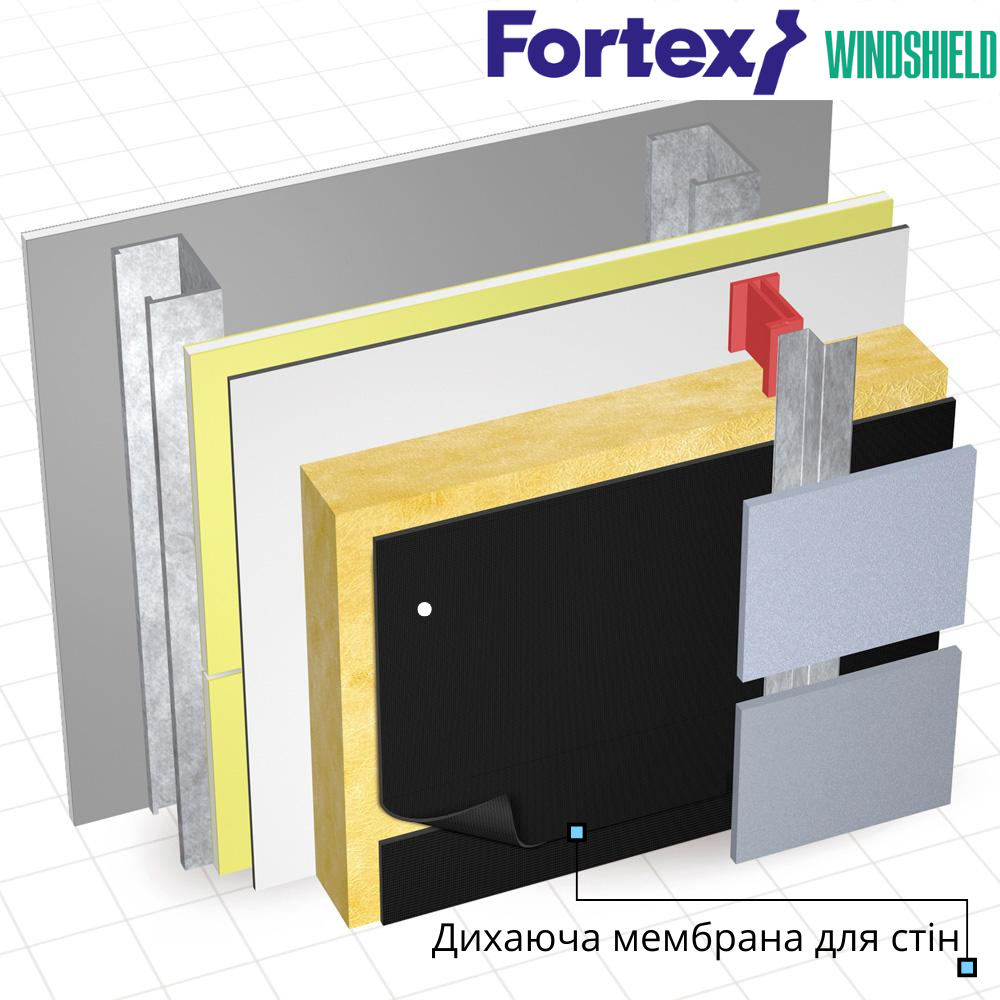 Мембрана ветроизоляционная Fortex Windshield 1,5х50 м 75 м2 100 г/м2 (3300151) - фото 11 Мембрана ветроизоляционная Fortex Windshield 1,5х50 м 75 м2 100 г/м2 (3300151) - фото 11