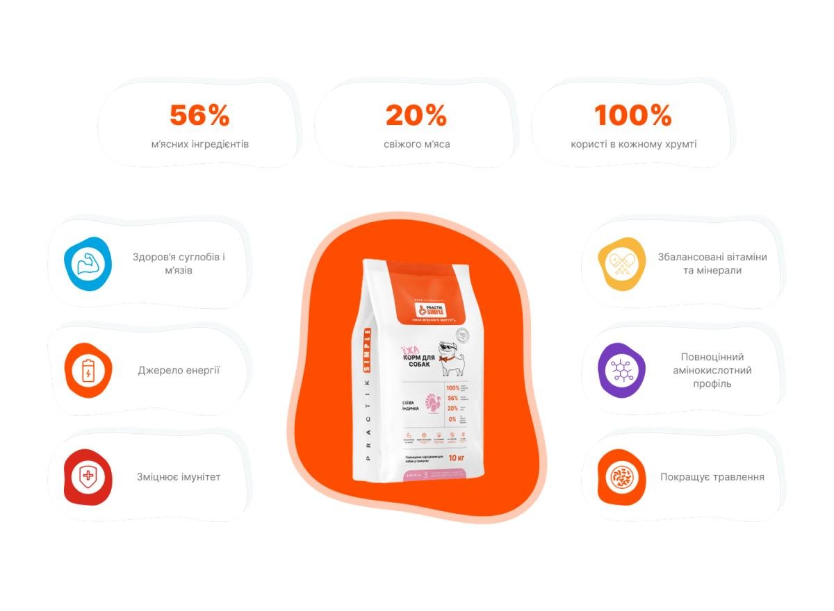 Корм для собак Practik Simple Суперпреміум з Свіжою Індичкою 5 кг (5DTS478) - фото 4