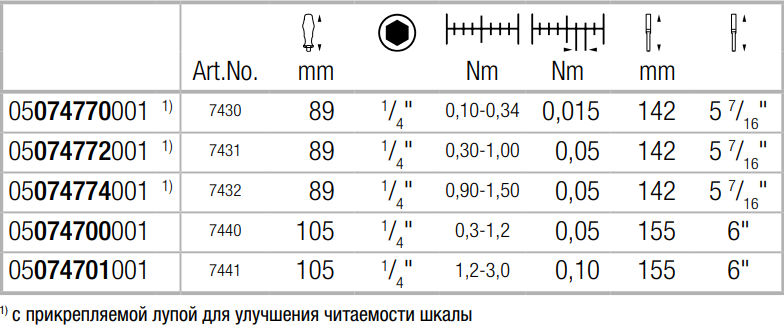 Регулируемая динамометрическая отвертка WERA (1,2-3,0 Нм) с быстрозажимным патроном Rapidaptor Kraftform 7441 (05074701001) - фото 2