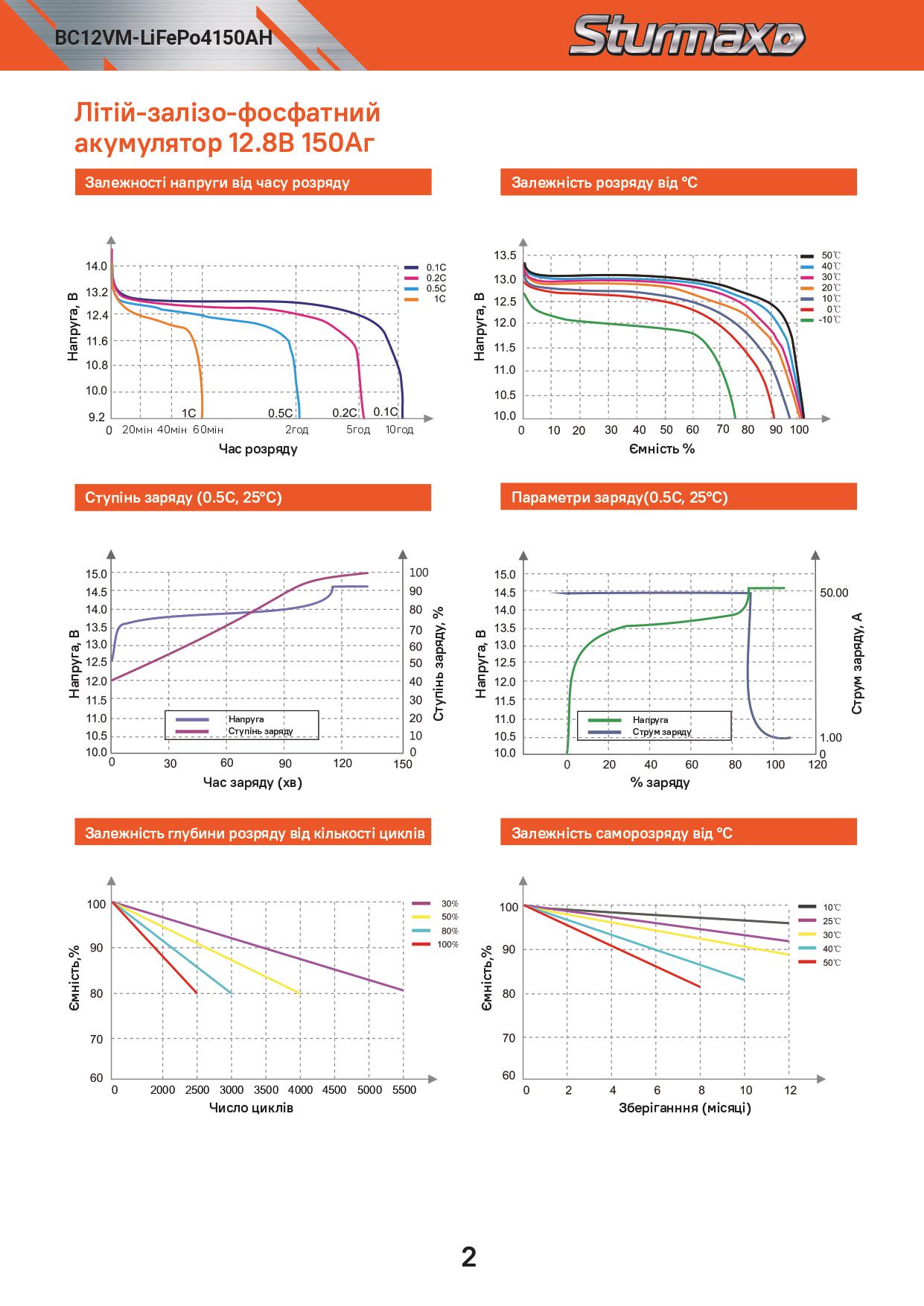 Акумуляторна батарея Sturmax BC12VM-LiFePo4150AH LiFePo4 12,8 В 150 Аг - фото 4