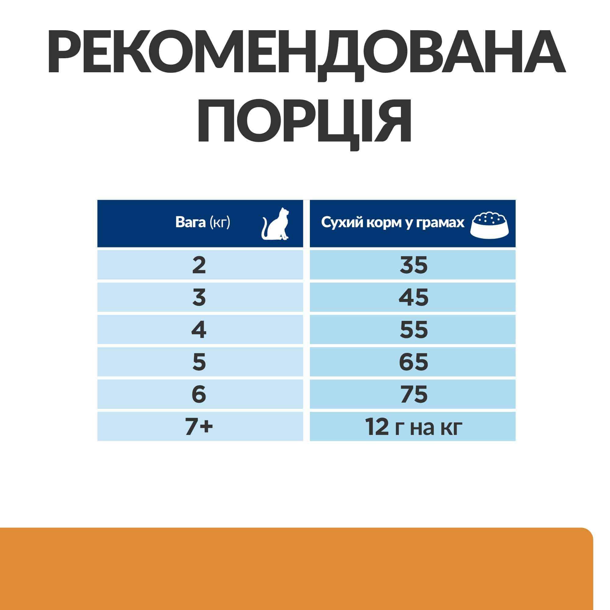 Корм сухой Hill’s Prescription Diet k/d с ActivBiome+ Kidney Defense поддержание функции почек с курицей 1,5 кг - фото 7