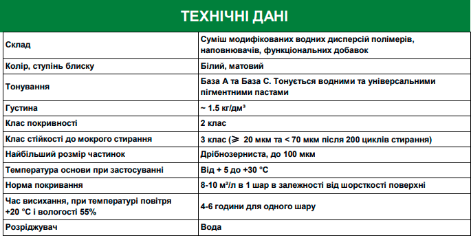 Акриловая краска для стен и потолка ТМ Green Line Interior PROFESSIONAL 5 л 7,5 кг (PPUA869655) - фото 2