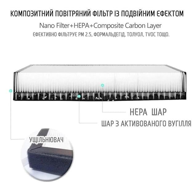 Фільтр салону Hepa вугільний для Tesla Model 3 та Model Y з інструментами для встановлення 2 шт. - фото 4