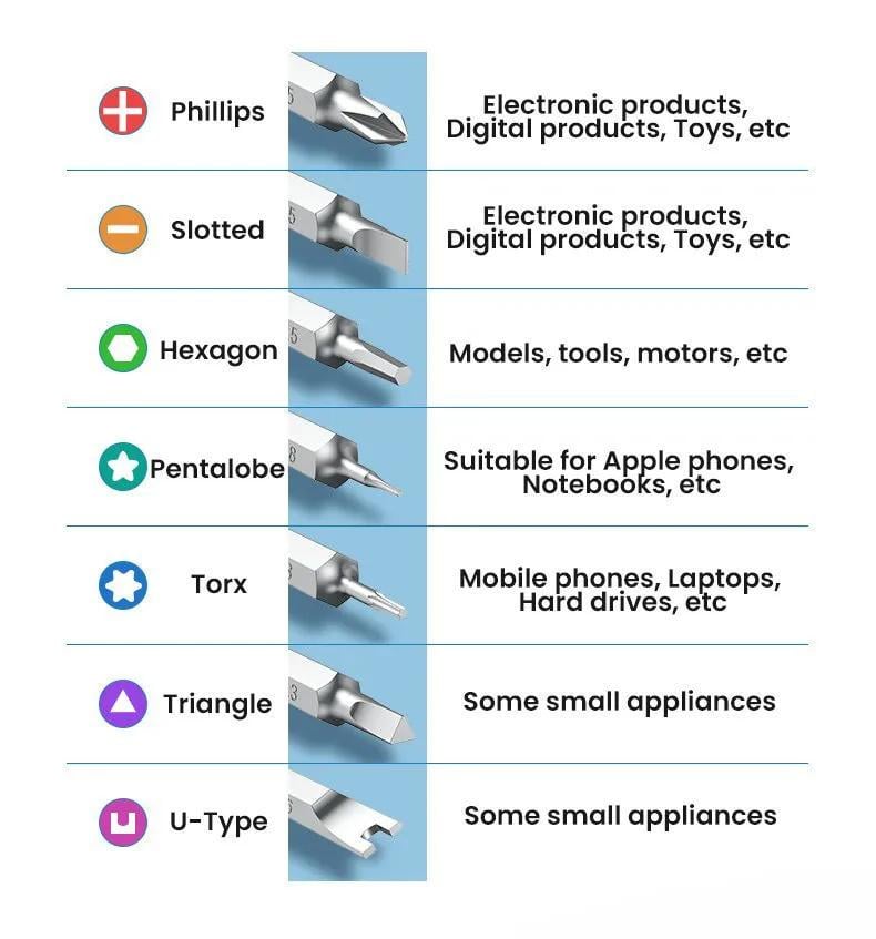 Набор отверток UGREEN магнитный из алюминиевого сплава Черный (80459) - фото 3 Набор отверток UGREEN магнитный из алюминиевого сплава Черный (80459) - фото 3