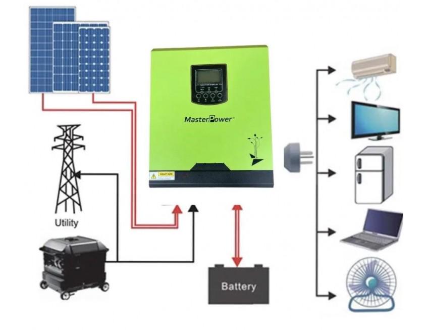 Инвертор гибридный Masterpower MF-OMEGA-UM3000W 24 V 3000 Вт (MF-OME-UM3KV3) - фото 4