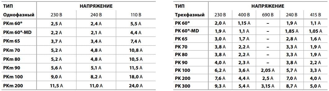 Вихревой насос Pedrollo PKm 65 (41PM651A1) - фото 5