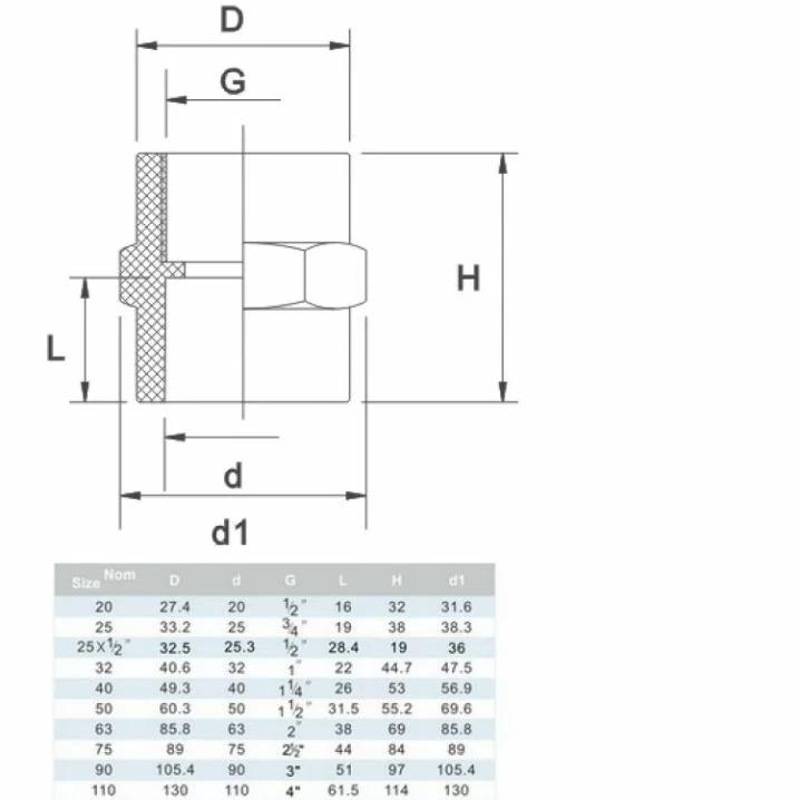 Муфта ПВХ ERA US01120х1/2" с внутренней резьбой d20 мм x 1/2" (5914) - фото 2