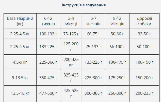 Сухой корм Taste of the Wild Pacific Stream Puppy для щенков всех пород с копченим лососем 5,6 кг (9756-HT77) - фото 6