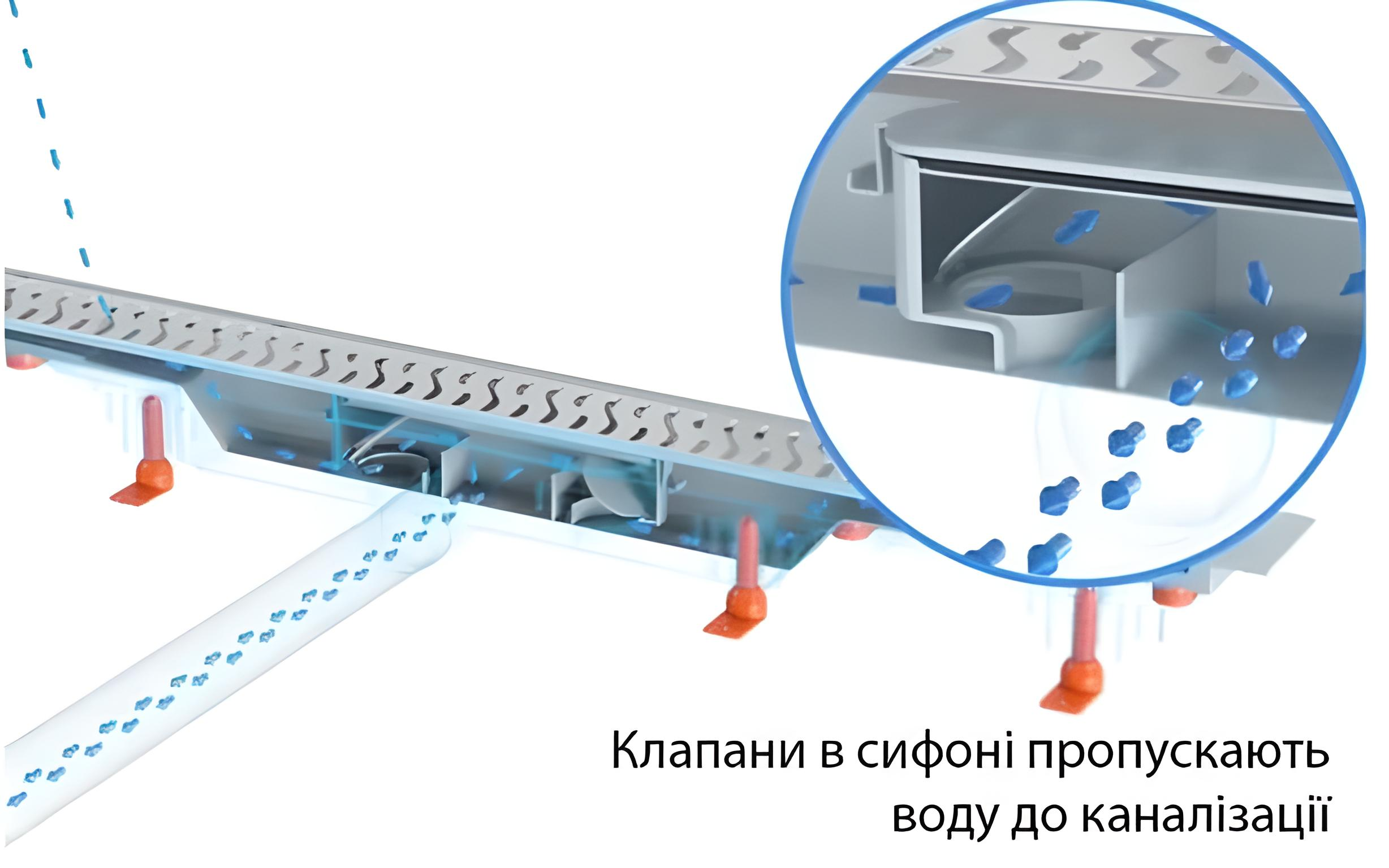 Злив для душу МСН горизонтальний фланець/нержавіюча кромка/решітка Медіум/сухий сифон DN40 мм 65x750 мм (CH-750 МN1) - фото 4