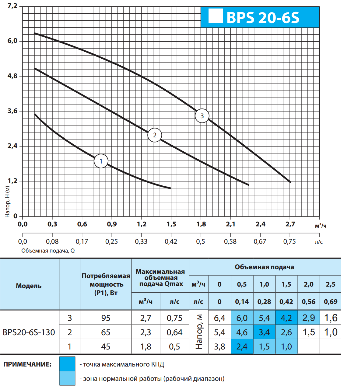 Циркуляционный насос NPO BPS20-6S-130 и комплект гаек (2503NP21) - фото 2 Циркуляционный насос NPO BPS20-6S-130 и комплект гаек (2503NP21) - фото 2