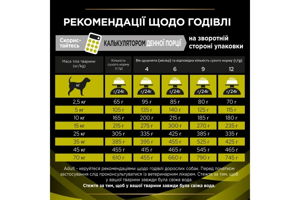 Сухой корм для собак Pro Plan Veterinary Diets HP Hepatic 3 кг - фото 3 Сухой корм для собак Pro Plan Veterinary Diets HP Hepatic 3 кг - фото 3