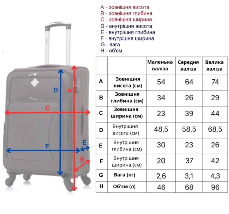 Чемодан Bonro Tourist 4 колеса невеликий Вишневий (2182) - фото 20