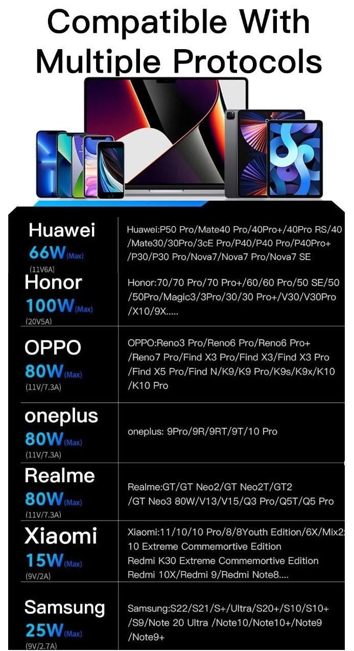 Кабель Essager USB to Type-C PD\QC 100W 7A с дисплеем 1м Black (25397289) - фото 7 Кабель Essager USB to Type-C PD\QC 100W 7A с дисплеем 1м Black (25397289) - фото 7
