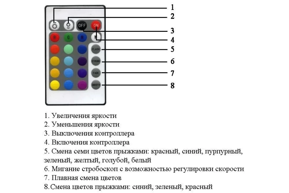 Світлодіодна стрічка RGB 5050 з блоком живлення та пультом ДУ 5 м (374202) - фото 4