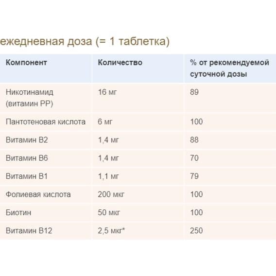 В комплекс Doppelherz Aktiv Antistress 30 Tabs (DOP-52916) - фото 2