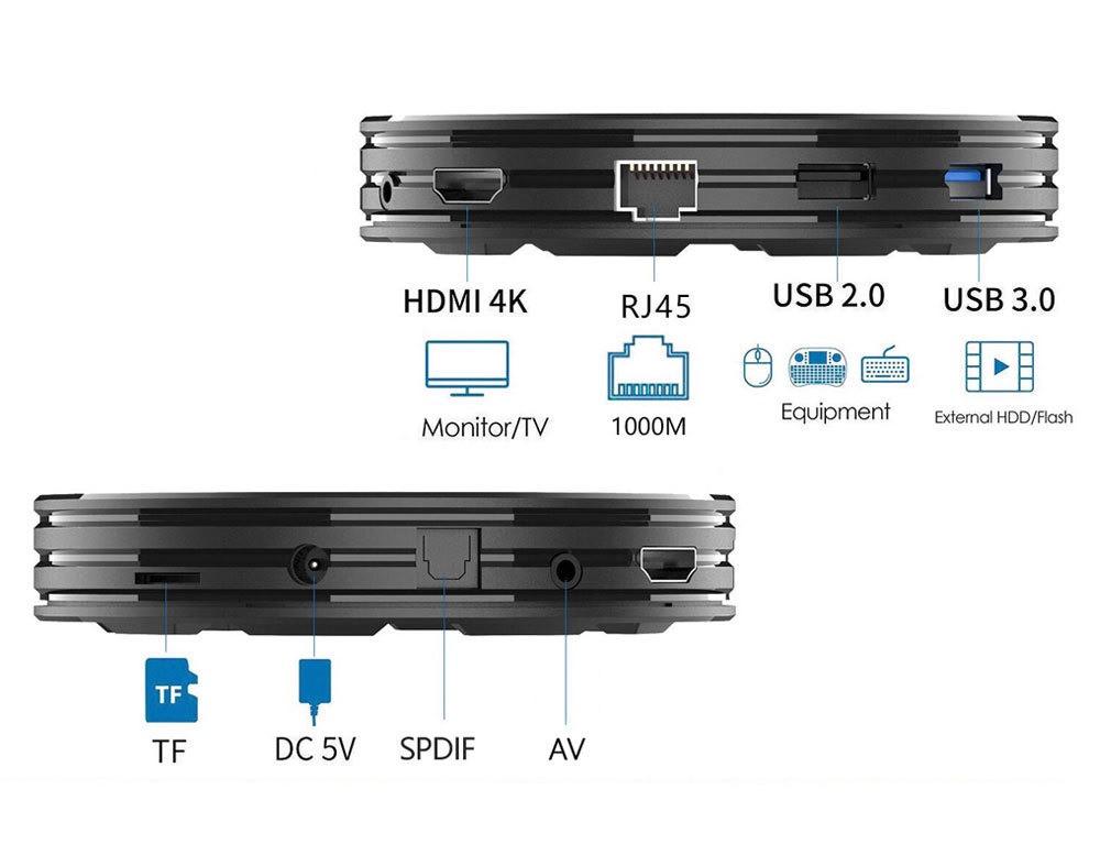 Смарт-приставка мультимедійна для телевізора G96 Max X4 4/64ГБ 8K UltraHD Android 11 WiFi 2.4/5Gz Bluetooth 5.0 USB 2.0/3.0 Black (784779249) - фото 6