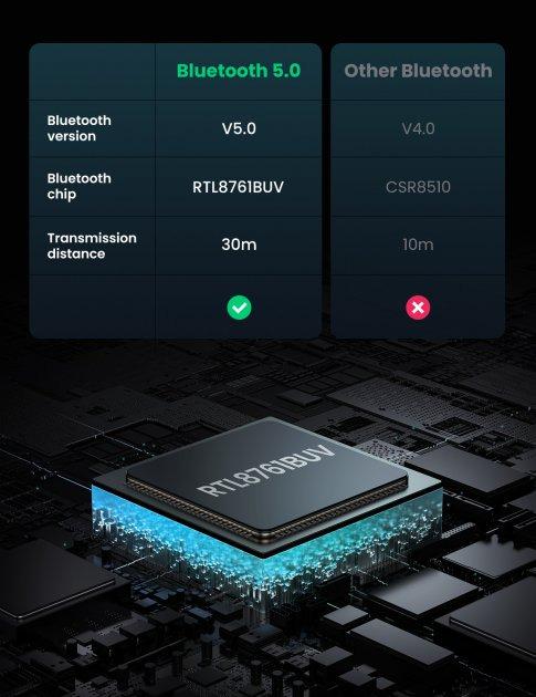 Bluetooth-адаптер UGREEN CM390 USB Bluetooth 5.0 Adapter (80889) - фото 4