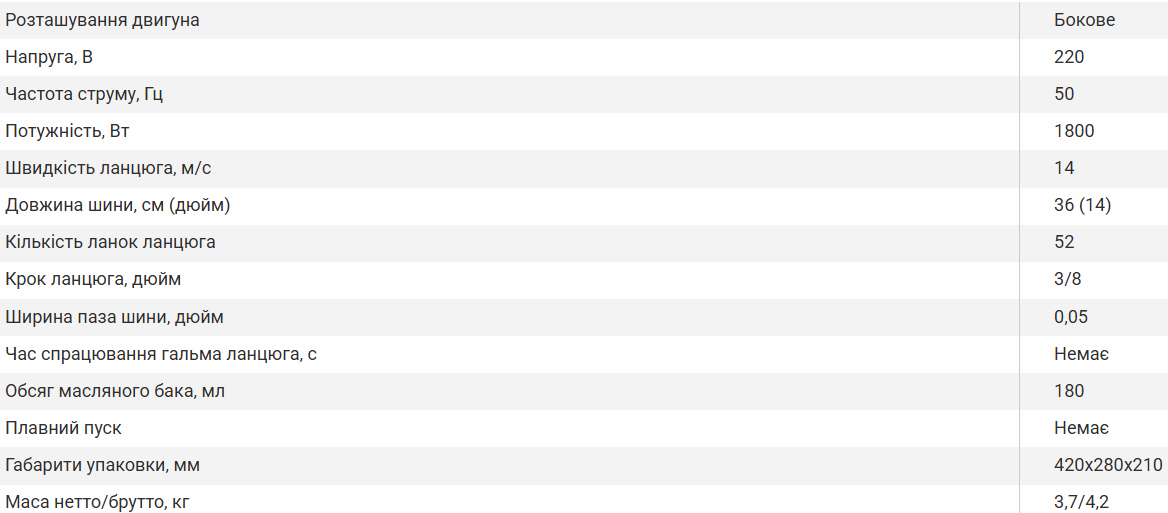 Пила електрична KENTAVR (СП-183) - фото 6