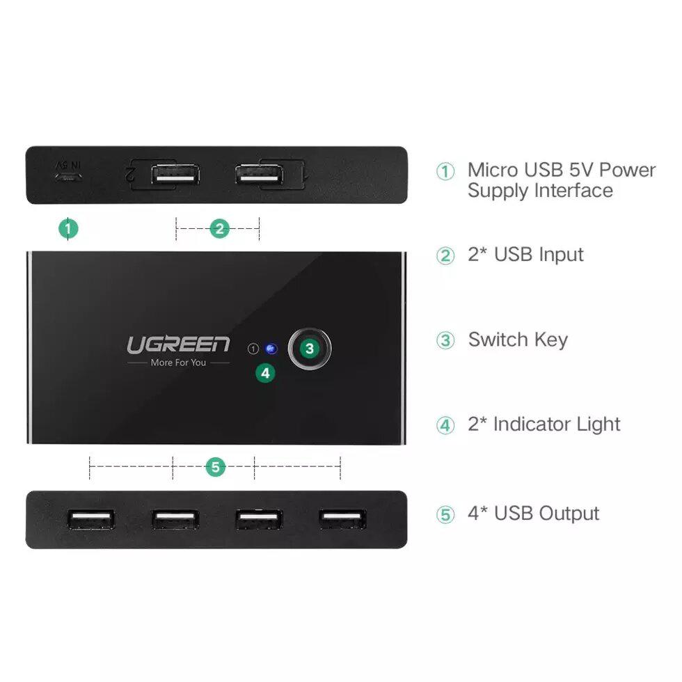 Комутатор UGREEN KVM US216 USB Black (30767) - фото 6