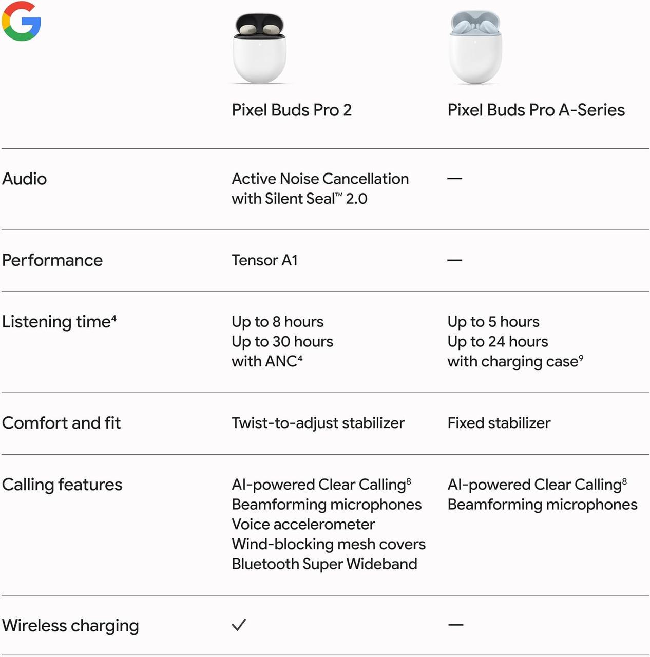 Наушники Google Pixel Buds Pro 2 Porcelain (GA05760) - фото 6 Наушники Google Pixel Buds Pro 2 Porcelain (GA05760) - фото 6
