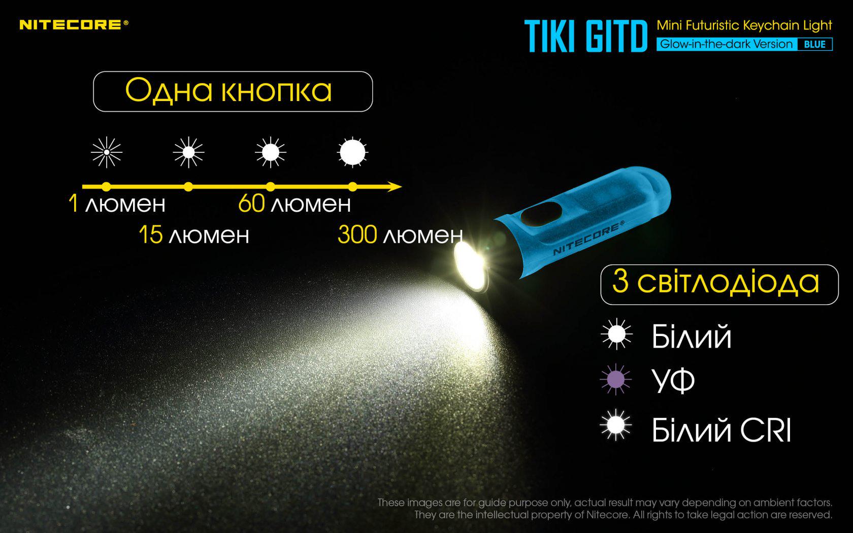 Фонарь наключительный Nitecore TIKI GITD Type-C люминесцентный с ультрафиолетом Blue (010331/1) - фото 6