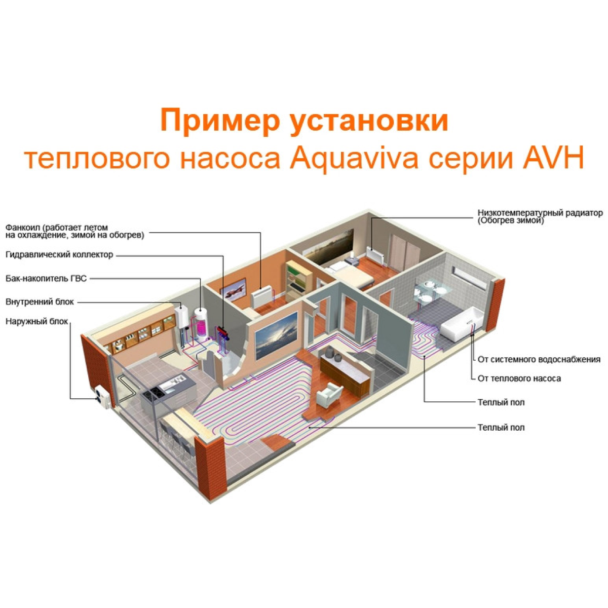 Тепловий насос для будинку Aquaviva AVH10S 10,25 кВт (1205712680) - фото 8