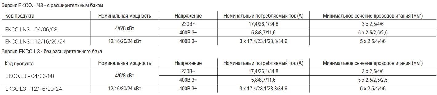 Котел электрический Kospel EKCO.LN3-12/16/20/24 - фото 3 Котел электрический Kospel EKCO.LN3-12/16/20/24 - фото 3