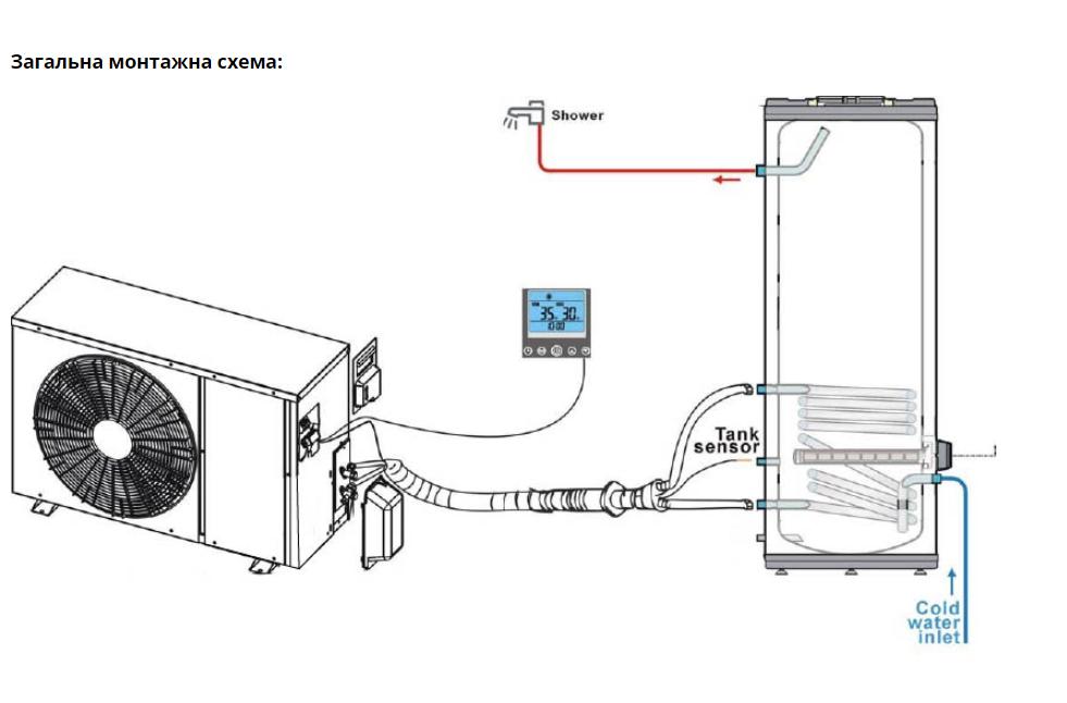 Комплект тепловий насос/бойлер/кондиціонер Axioma Energy STREET-WALL-COND-100-3 (730936659) - фото 7