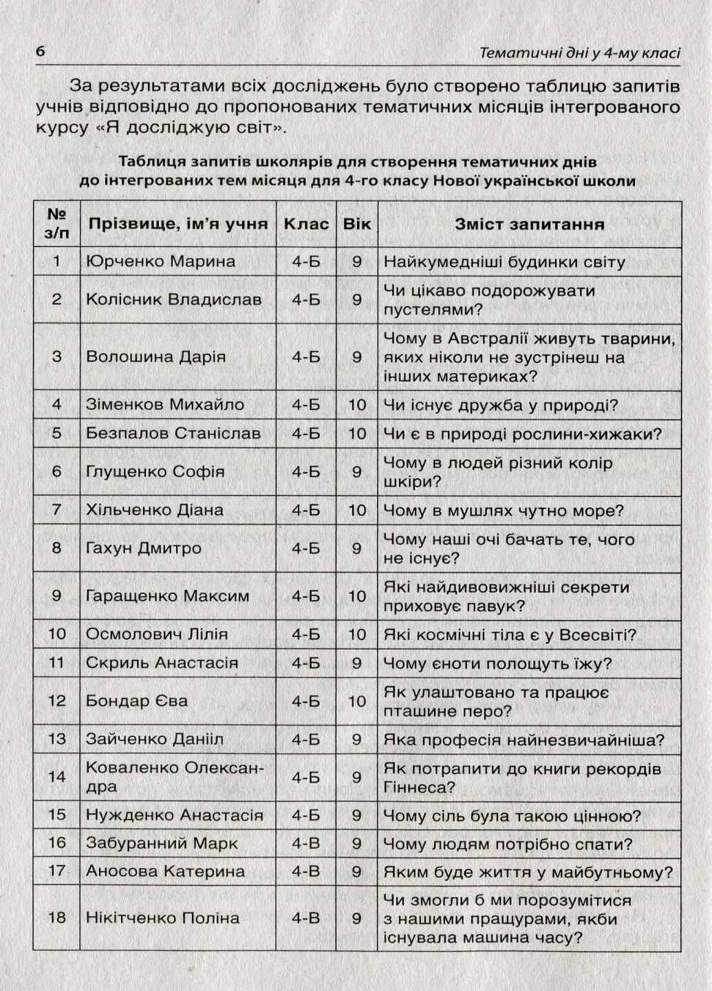 Посібник для вчителя. НУШ Тематичні дні в 4-му класі НУР064 (9786170040015) - фото 4