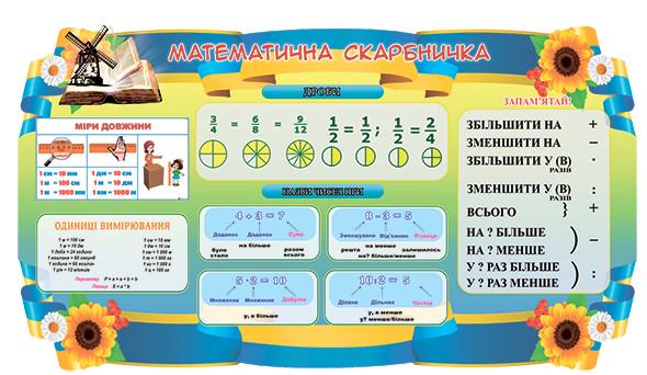 Стенд Математична скарбничка - фото 1