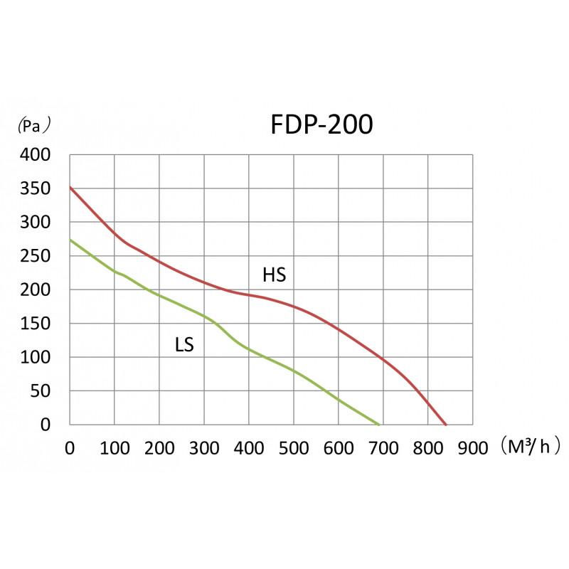 Канальный вентилятор Binetti FDP-200 - фото 5