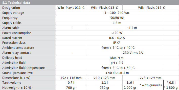 Насос для відведення конденсату Wilo Plavis 011-C (2548593) - фото 5