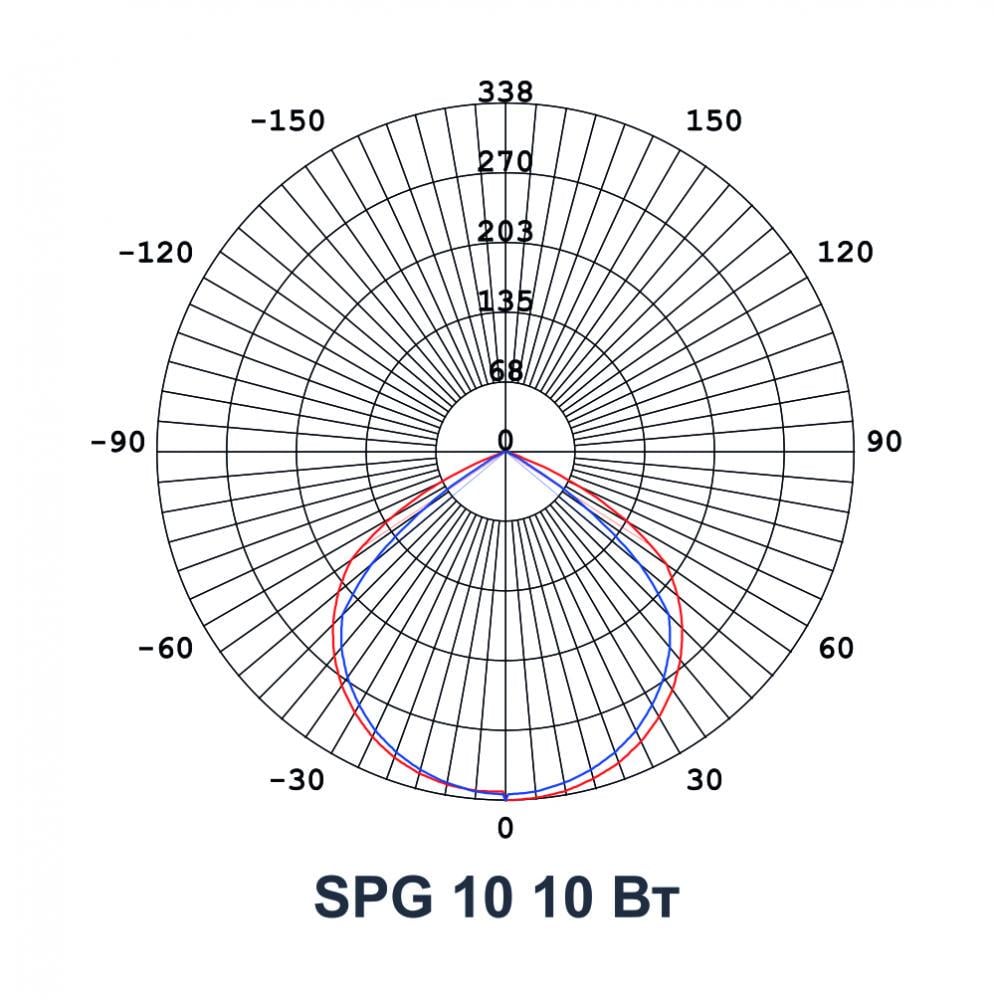 Прожектор Ultralight Slim SPG 10 10 Вт 900Lm 6400K (49222) - фото 3