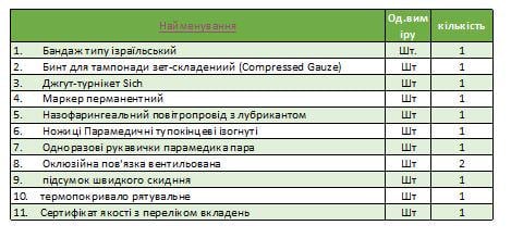 Аптечка медична індивідуальна PRO SICH-Турнікет загальновійськова (А-загальновійськова) - фото 15