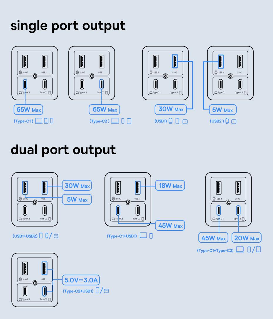 Зарядное устройство для BASEUS GaN6 Pro Fast Charger 2C+2U 65 W Black (28939208) - фото 3 Зарядное устройство для BASEUS GaN6 Pro Fast Charger 2C+2U 65 W Black (28939208) - фото 3