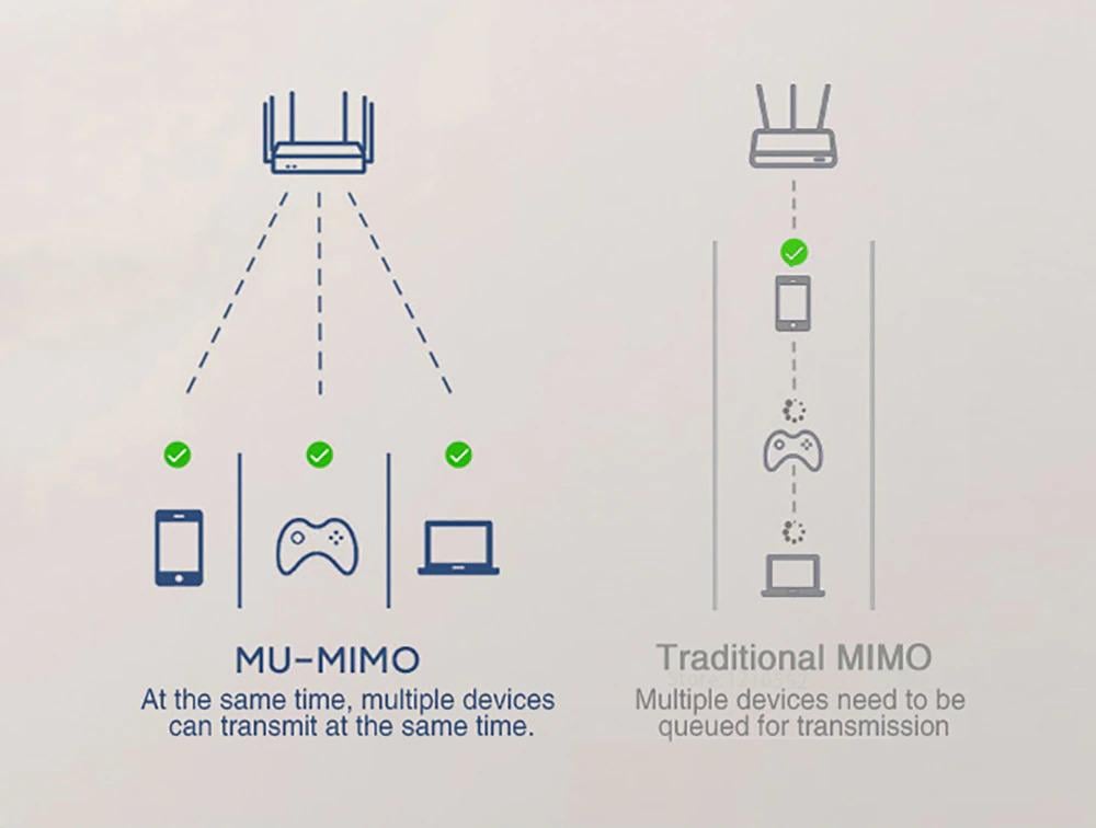 Роутер Wi-Fi Mi Router AX3200 6 розумне керування (DVB4314GL) - фото 7 Роутер Wi-Fi Mi Router AX3200 6 розумне керування (DVB4314GL) - фото 7
