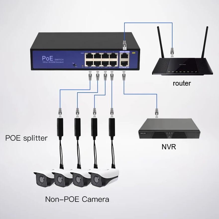 Сплиттер PoE переходник SUNROZ DC 5,5 мм RJ45 LAN Ethernet 100 Мбит/с (A48741) - фото 8 Сплиттер PoE переходник SUNROZ DC 5,5 мм RJ45 LAN Ethernet 100 Мбит/с (A48741) - фото 8