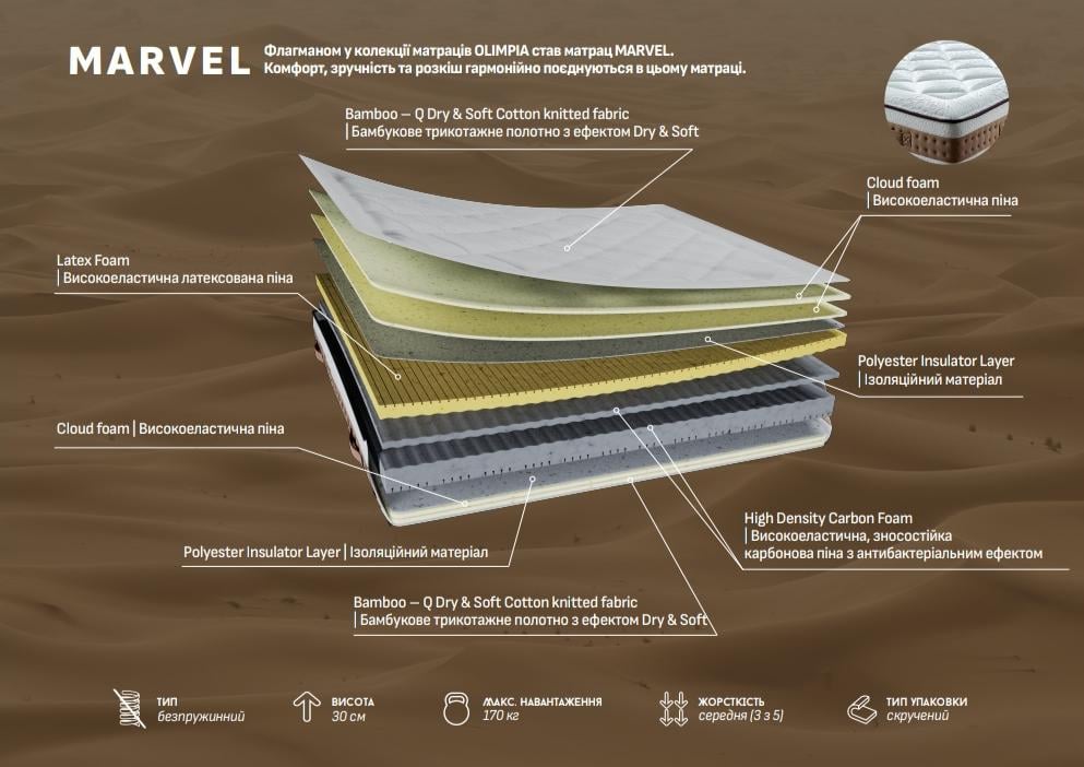 Матрас ортопедический беспружинный OLIMPIA Marvel 200х200 см (Marvel200) - фото 6 Матрас ортопедический беспружинный OLIMPIA Marvel 200х200 см (Marvel200) - фото 6