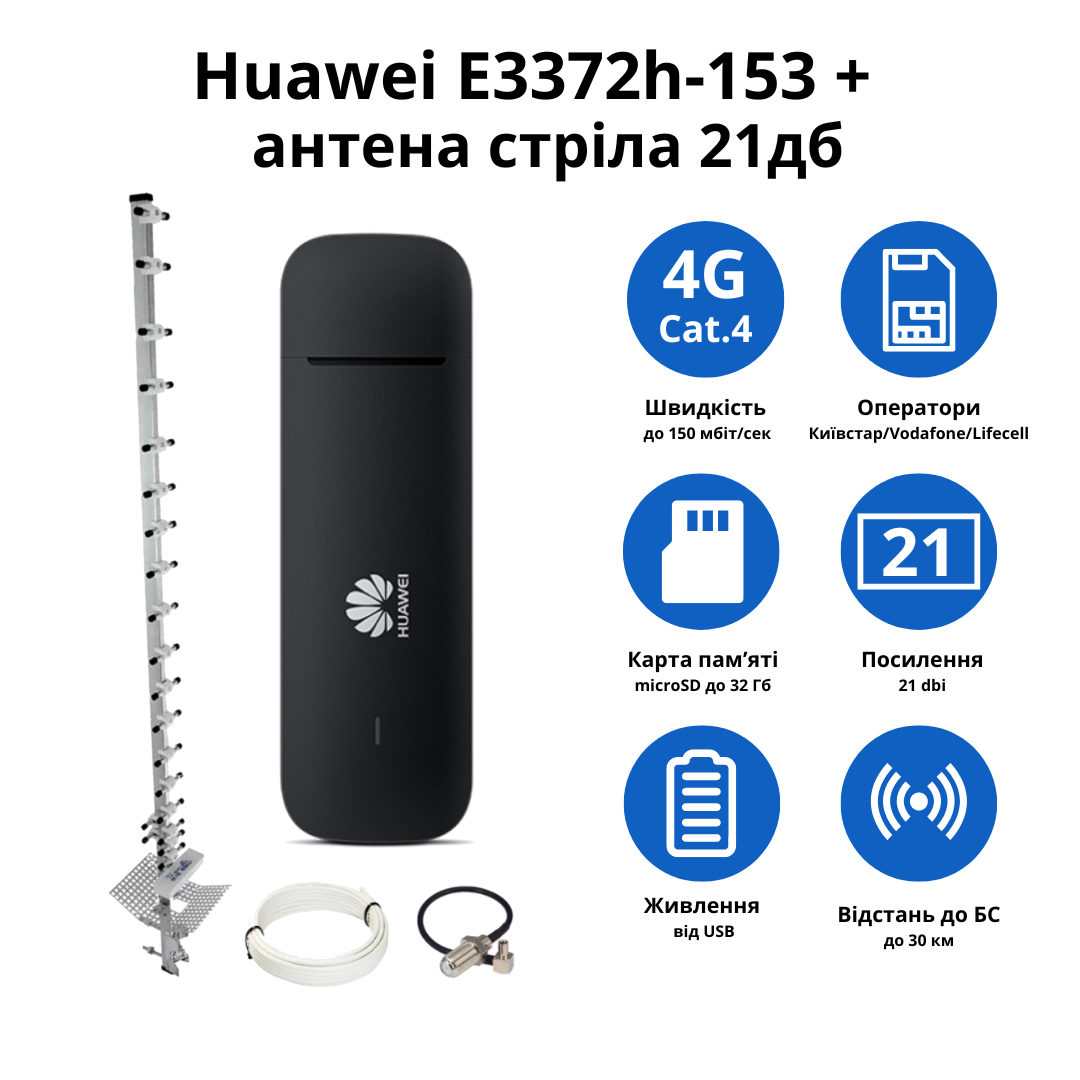 Антенный комплект для интернета E3372h-153 3G/4G/4,5G с широкополоснаой антенной 1700-2700 МГц 21 дБ - фото 2